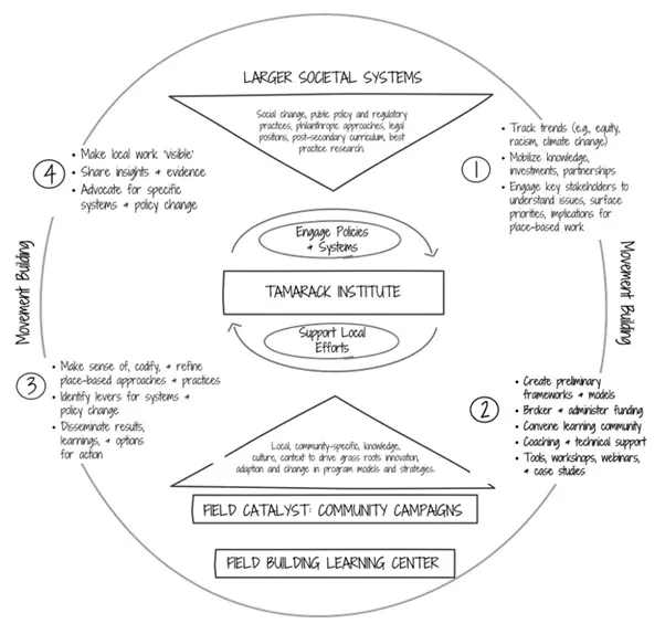Question Factory - Cycle Graphic