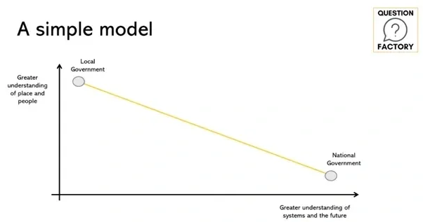 Question Factory - Graph