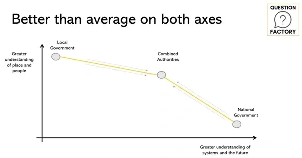 Question Factory - Graph