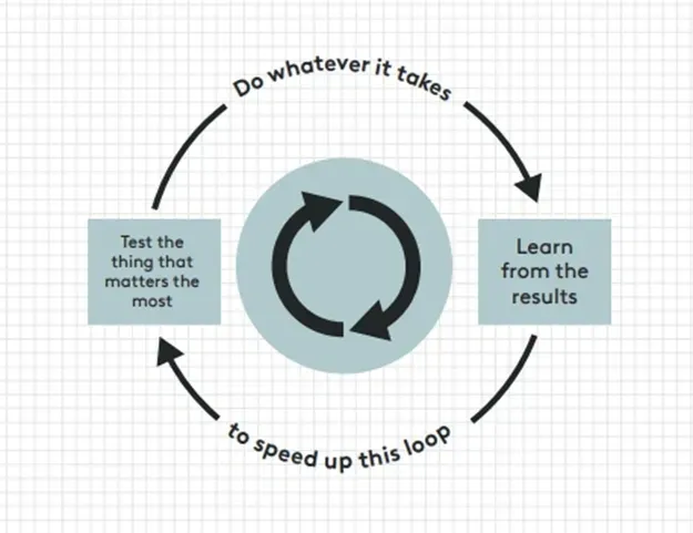 Testing Cycle Graphic