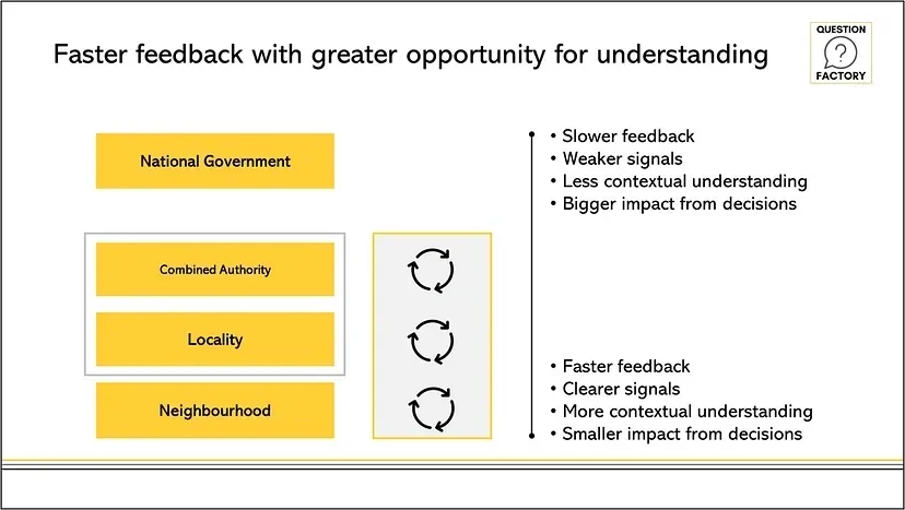 Faster Feedback Cycle Graphic