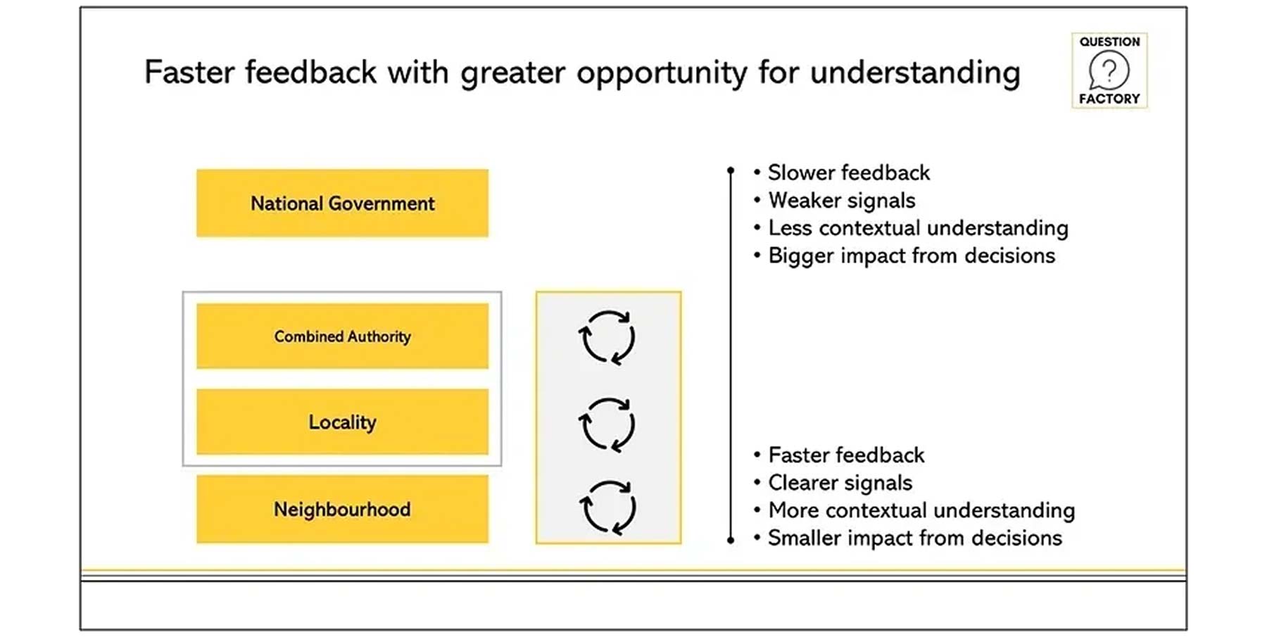 Faster Feedback Cycle Graphic